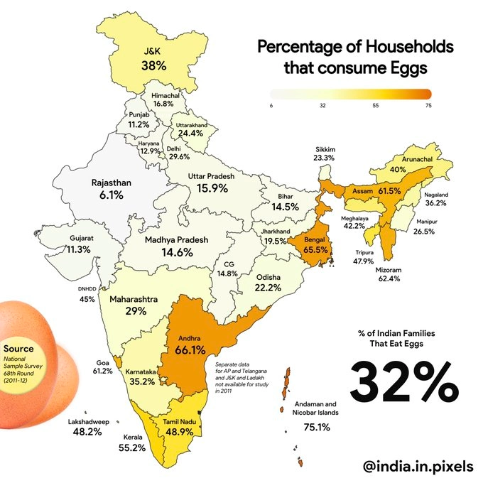 Egg Consumption Chart India